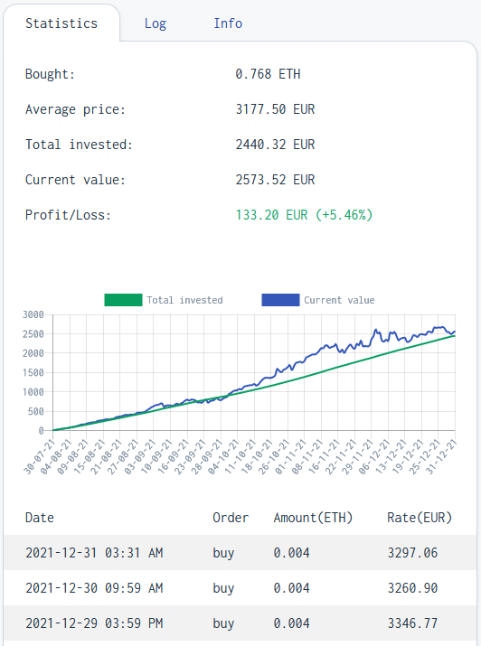 DCA - 5th month