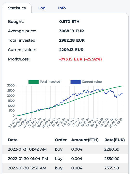 DCA - 6th month